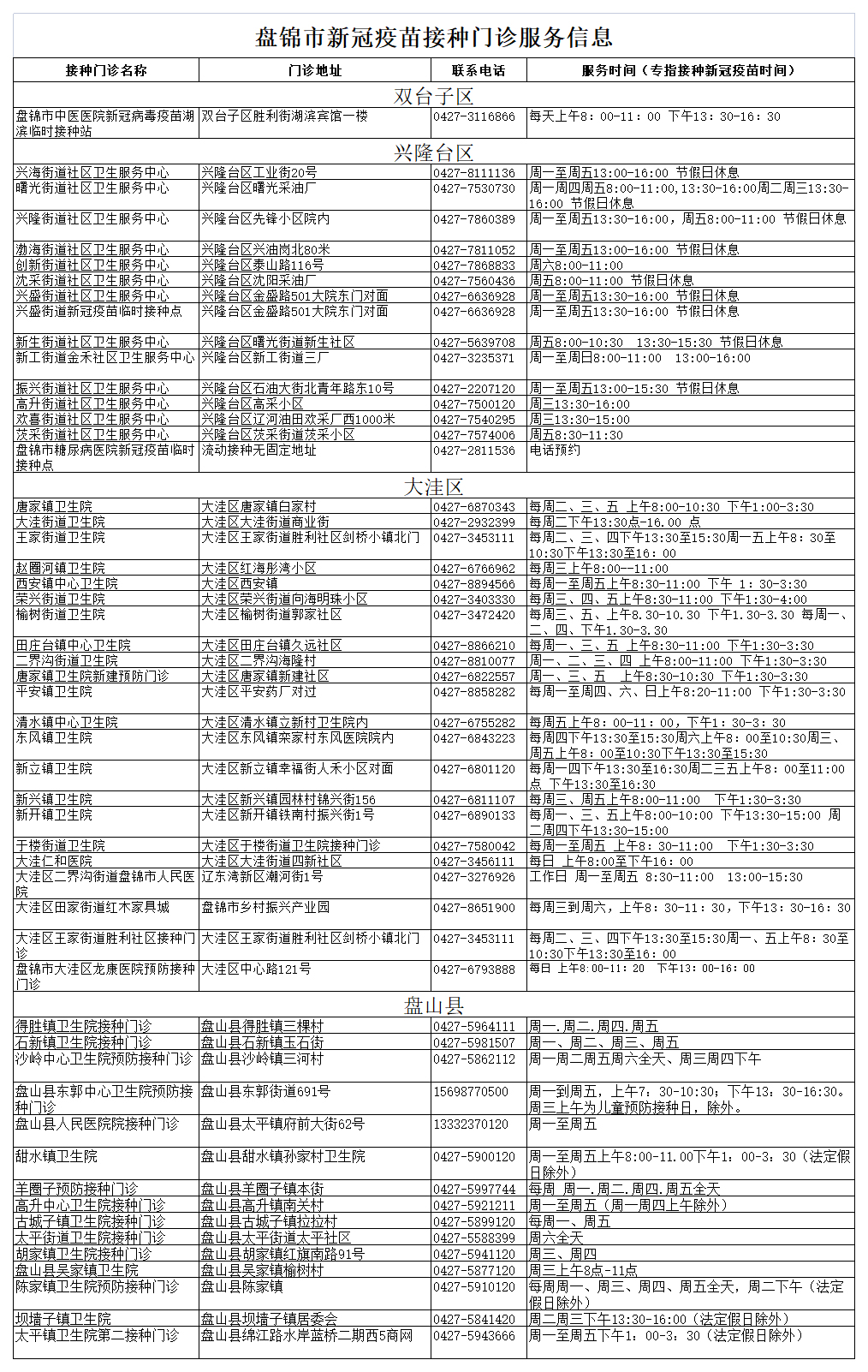 盘锦市新冠疫苗接种门诊服务信息.jpg